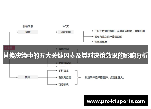 替换决策中的五大关键因素及其对决策效果的影响分析 替换决策中的五大关键因素及其对决策效果的影响分析
