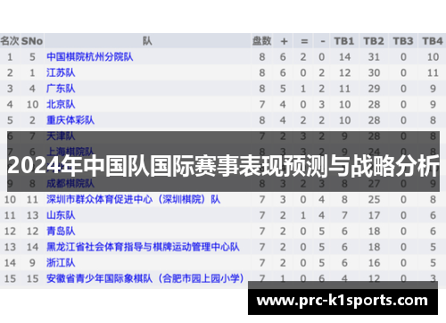 2024年中国队国际赛事表现预测与战略分析