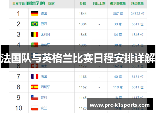 法国队与英格兰比赛日程安排详解 法国队与英格兰比赛日程安排详解