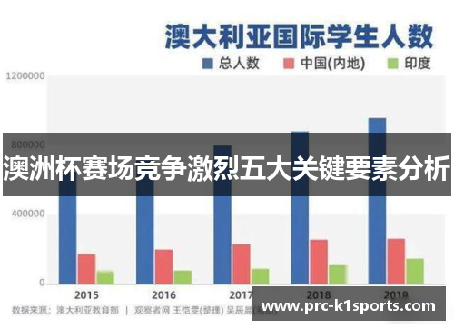 澳洲杯赛场竞争激烈五大关键要素分析