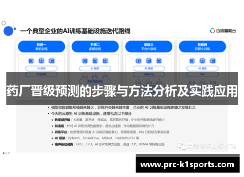 药厂晋级预测的步骤与方法分析及实践应用 药厂晋级预测的步骤与方法分析及实践应用