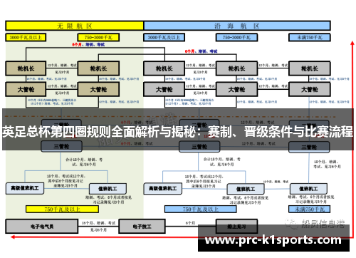 英足总杯第四圈规则全面解析与揭秘：赛制、晋级条件与比赛流程