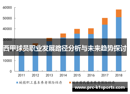 西甲球员职业发展路径分析与未来趋势探讨 西甲球员职业发展路径分析与未来趋势探讨