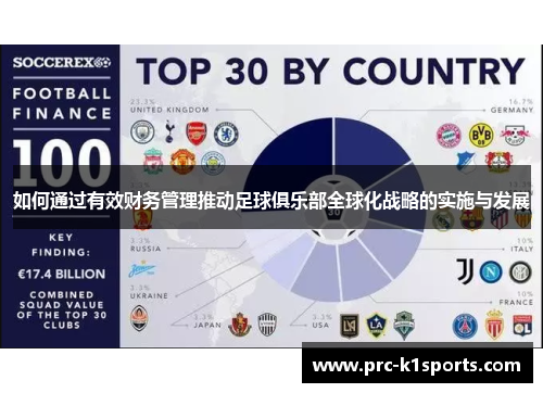 如何通过有效财务管理推动足球俱乐部全球化战略的实施与发展