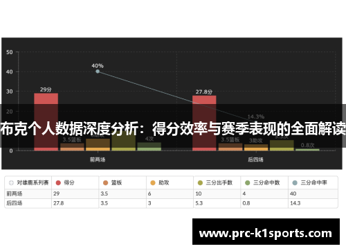 布克个人数据深度分析：得分效率与赛季表现的全面解读