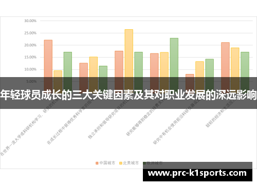 年轻球员成长的三大关键因素及其对职业发展的深远影响 年轻球员成长的三大关键因素及其对职业发展的深远影响