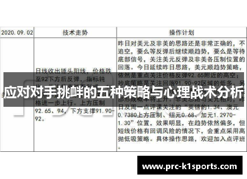 应对对手挑衅的五种策略与心理战术分析