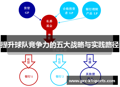 提升球队竞争力的五大战略与实践路径