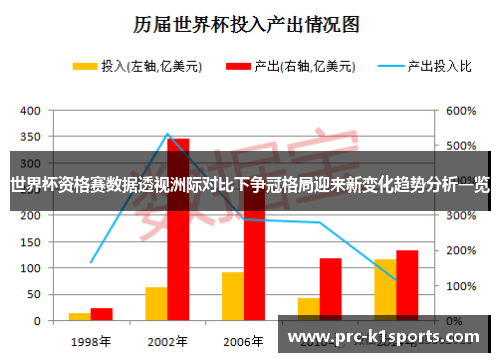 世界杯资格赛数据透视洲际对比下争冠格局迎来新变化趋势分析一览 世界杯资格赛数据透视洲际对比下争冠格局迎来新变化趋势分析一览