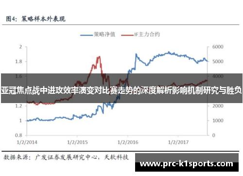 亚冠焦点战中进攻效率演变对比赛走势的深度解析影响机制研究与胜负 亚冠焦点战中进攻效率演变对比赛走势的深度解析影响机制研究与胜负