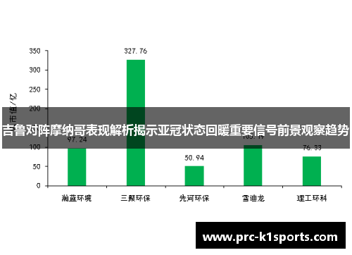 吉鲁对阵摩纳哥表现解析揭示亚冠状态回暖重要信号前景观察趋势 吉鲁对阵摩纳哥表现解析揭示亚冠状态回暖重要信号前景观察趋势